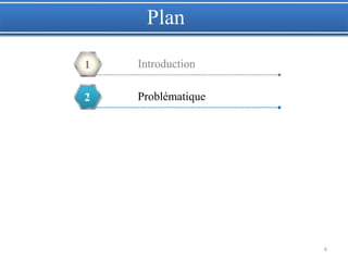 6
Introduction1
Problématique2
Plan
 