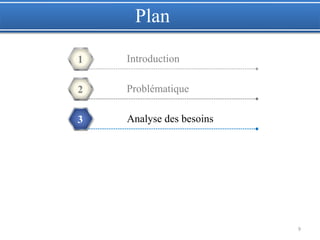 9
Introduction1
Problématique2
Analyse des besoins3
Plan
 