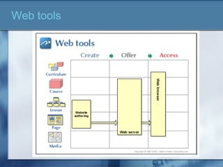 Web tools
 