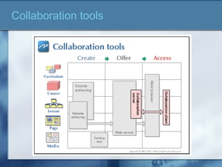 Collaboration tools
 