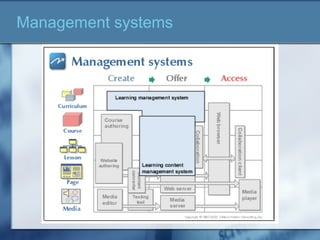 Management systems
 