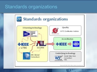 Standards organizations
 