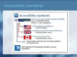 Accessibility standards
 