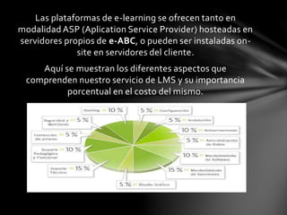 Las plataformas de e-learning se ofrecen tanto en
modalidad ASP (Aplication Service Provider) hosteadas en
servidores propios de e-ABC, o pueden ser instaladas on-
site en servidores del cliente.
Aquí se muestran los diferentes aspectos que
comprenden nuestro servicio de LMS y su importancia
porcentual en el costo del mismo.
 