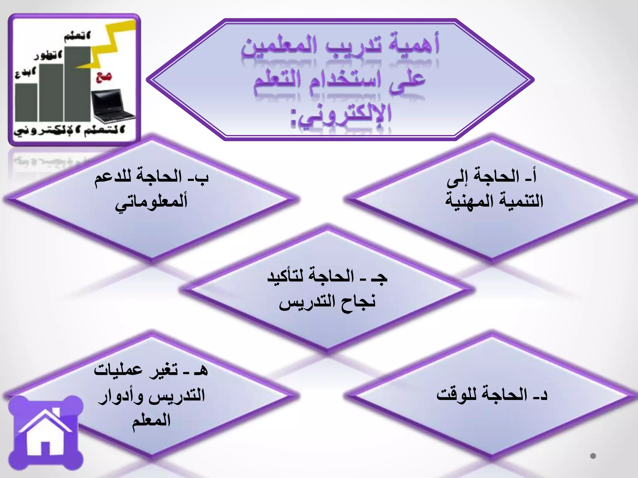 ‫أ‬-‫إلى‬ ‫الحاجة‬
‫المهنية‬ ‫التنمية‬
‫د‬-‫للوقت‬ ‫الحاجة‬
‫جـ‬-‫لتأكيد‬ ‫الحاجة‬
‫التدريس‬ ‫نجاح‬
‫ب‬-‫للدعم‬ ‫الحاجة‬
‫ألمعلوماتي‬
‫هـ‬-‫عمليات‬ ‫تغير‬
‫وأدوار‬ ‫التدريس‬
‫المعلم‬
 