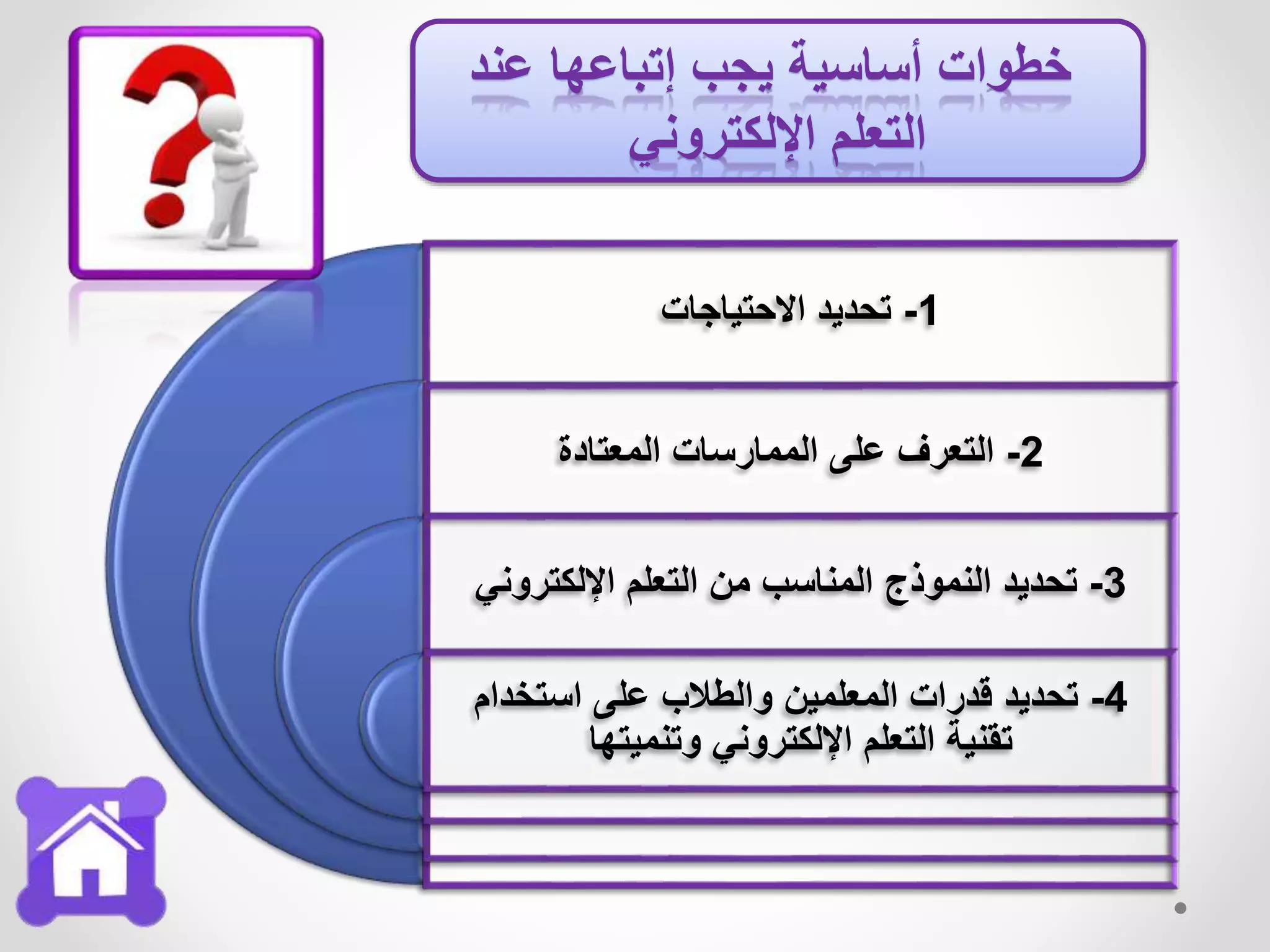 1-‫االحتياجات‬ ‫تحديد‬
2-‫المعتادة‬ ‫الممارسات‬ ‫على‬ ‫التعرف‬
3-‫اإللكتروني‬ ‫التعلم‬ ‫من‬ ‫المناسب‬ ‫النموذج‬ ‫تحديد‬
4-‫استخدام‬ ‫على‬ ‫والطالب‬ ‫المعلمين‬ ‫قدرات‬ ‫تحديد‬
‫وتنميتها‬ ‫اإللكتروني‬ ‫التعلم‬ ‫تقنية‬
‫عند‬ ‫إتباعها‬ ‫يجب‬ ‫أساسية‬ ‫خطوات‬
‫اإللكتروني‬ ‫التعلم‬
 