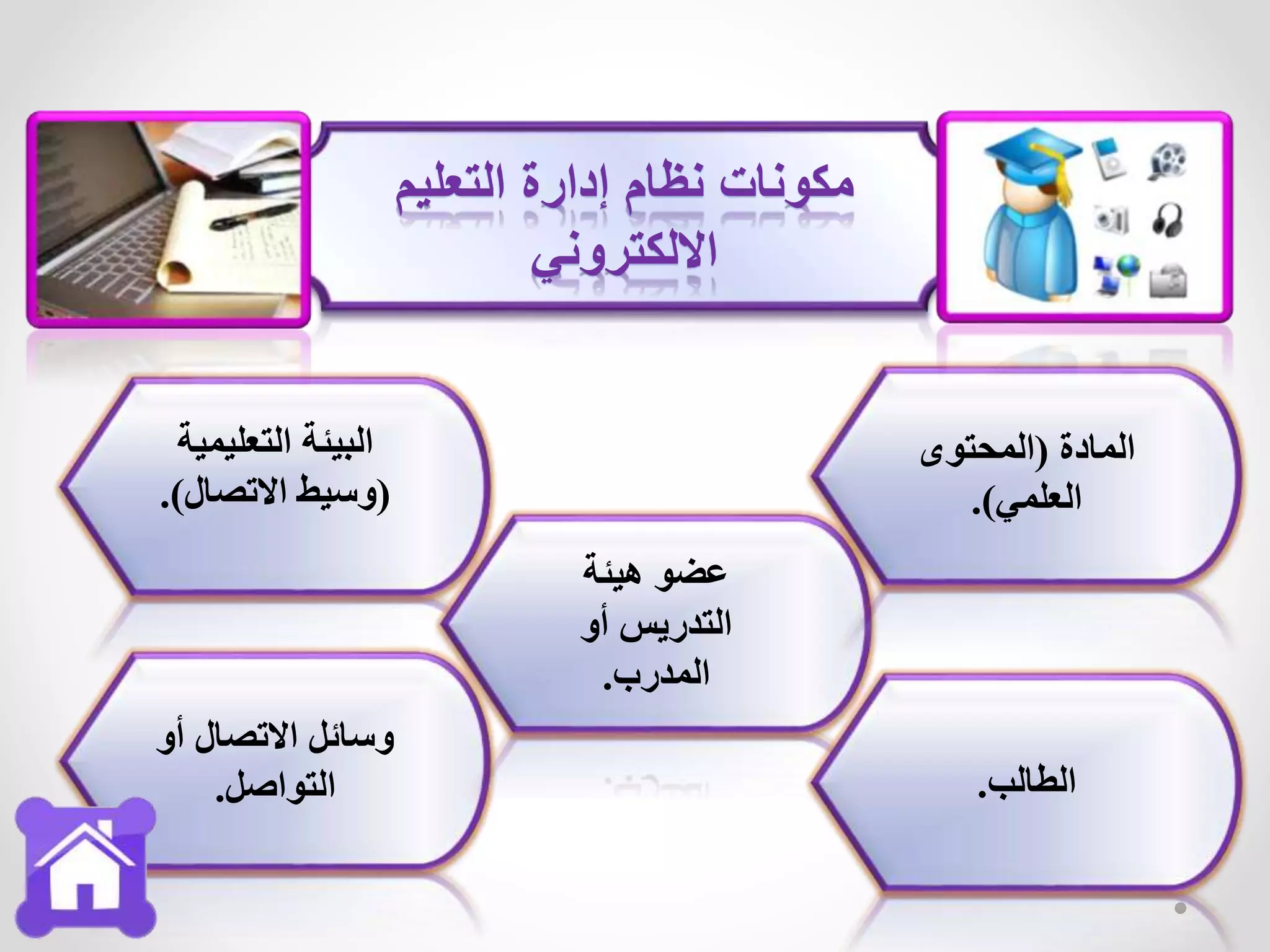 ‫التعليمية‬ ‫البيئة‬
(‫االتصال‬ ‫وسيط‬.)
‫أو‬ ‫االتصال‬ ‫وسائل‬
‫التواصل‬.
‫هيئة‬ ‫عضو‬
‫أو‬ ‫التدريس‬
‫المدرب‬.
‫المادة‬(‫المحتوى‬
‫العلمي‬.)
‫الطالب‬.
‫التعليم‬ ‫إدارة‬ ‫نظام‬ ‫مكونات‬
‫االلكتروني‬
 