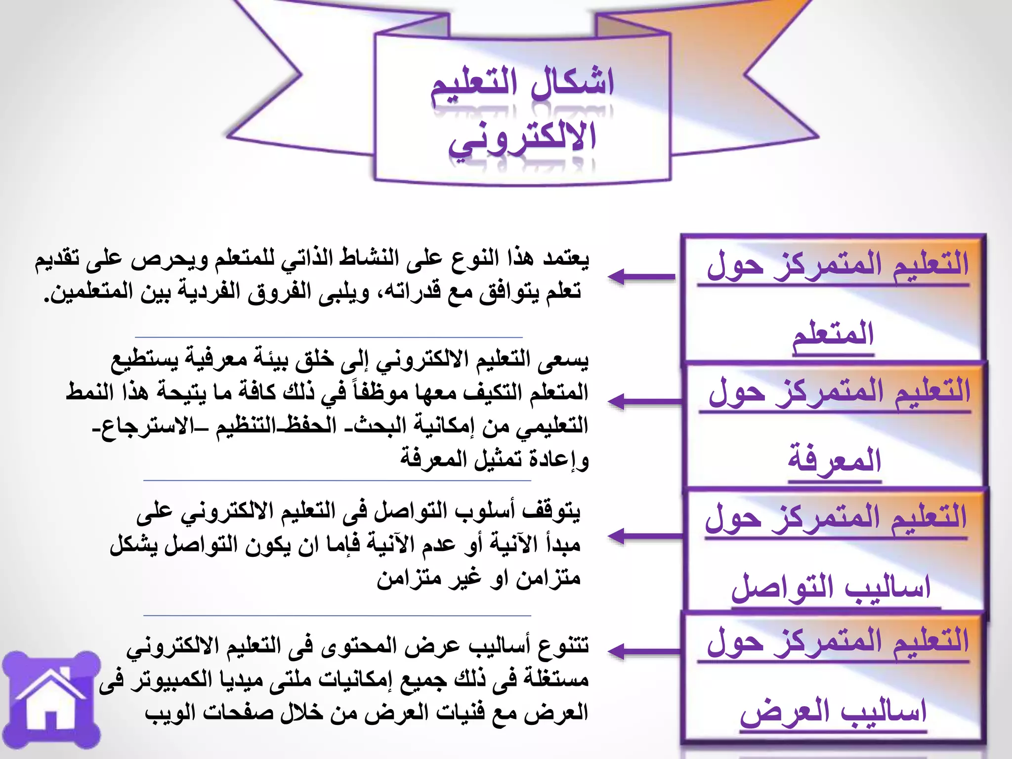 ‫التعليم‬ ‫اشكال‬
‫االلكتروني‬
‫المتمركز‬ ‫التعليم‬‫حول‬
‫المتعلم‬
‫التعليم‬‫المتمركز‬‫حول‬
‫الم‬‫عرفة‬
‫تقديم‬ ‫على‬ ‫ويحرص‬ ‫للمتعلم‬ ‫الذاتي‬ ‫النشاط‬ ‫على‬ ‫النوع‬ ‫هذا‬ ‫يعتمد‬
‫المتعلمين‬ ‫بين‬ ‫الفردية‬ ‫الفروق‬ ‫ويلبى‬ ،‫قدراته‬ ‫مع‬ ‫يتوافق‬ ‫تعلم‬.
‫يستطيع‬ ‫معرفية‬ ‫بيئة‬ ‫خلق‬ ‫إلى‬ ‫االلكتروني‬ ‫التعليم‬ ‫يسعى‬
‫التكيف‬ ‫المتعلم‬‫معها‬‫كافة‬ ‫ذلك‬ ‫في‬ ً‫ا‬‫موظف‬‫ما‬‫النمط‬ ‫هذا‬ ‫يتيحة‬
‫البحث‬ ‫إمكانية‬ ‫من‬ ‫التعليمي‬-‫الحفظ‬-‫التنظيم‬–‫االسترجاع‬-
‫المعرفة‬ ‫تمثيل‬ ‫وإعادة‬
‫على‬ ‫االلكتروني‬ ‫التعليم‬ ‫فى‬ ‫التواصل‬ ‫أسلوب‬ ‫يتوقف‬
‫فإما‬ ‫اآلنية‬ ‫عدم‬ ‫أو‬ ‫اآلنية‬ ‫مبدأ‬‫ان‬‫يكو‬‫يشكل‬ ‫التواصل‬ ‫ن‬
‫متزامن‬ ‫غير‬ ‫او‬ ‫متزامن‬
‫االلكتروني‬ ‫التعليم‬ ‫فى‬ ‫المحتوى‬ ‫عرض‬ ‫أساليب‬ ‫تتنوع‬
‫فى‬ ‫الكمبيوتر‬ ‫ميديا‬ ‫ملتى‬ ‫إمكانيات‬ ‫جميع‬ ‫ذلك‬ ‫فى‬ ‫مستغلة‬
‫من‬ ‫العرض‬ ‫فنيات‬ ‫مع‬ ‫العرض‬‫خالل‬‫الويب‬ ‫صفحات‬
‫التعليم‬‫المتمركز‬‫حول‬
‫اساليب‬‫التواصل‬
‫التعليم‬‫المتمركز‬‫حول‬
‫اساليب‬‫العرض‬
 