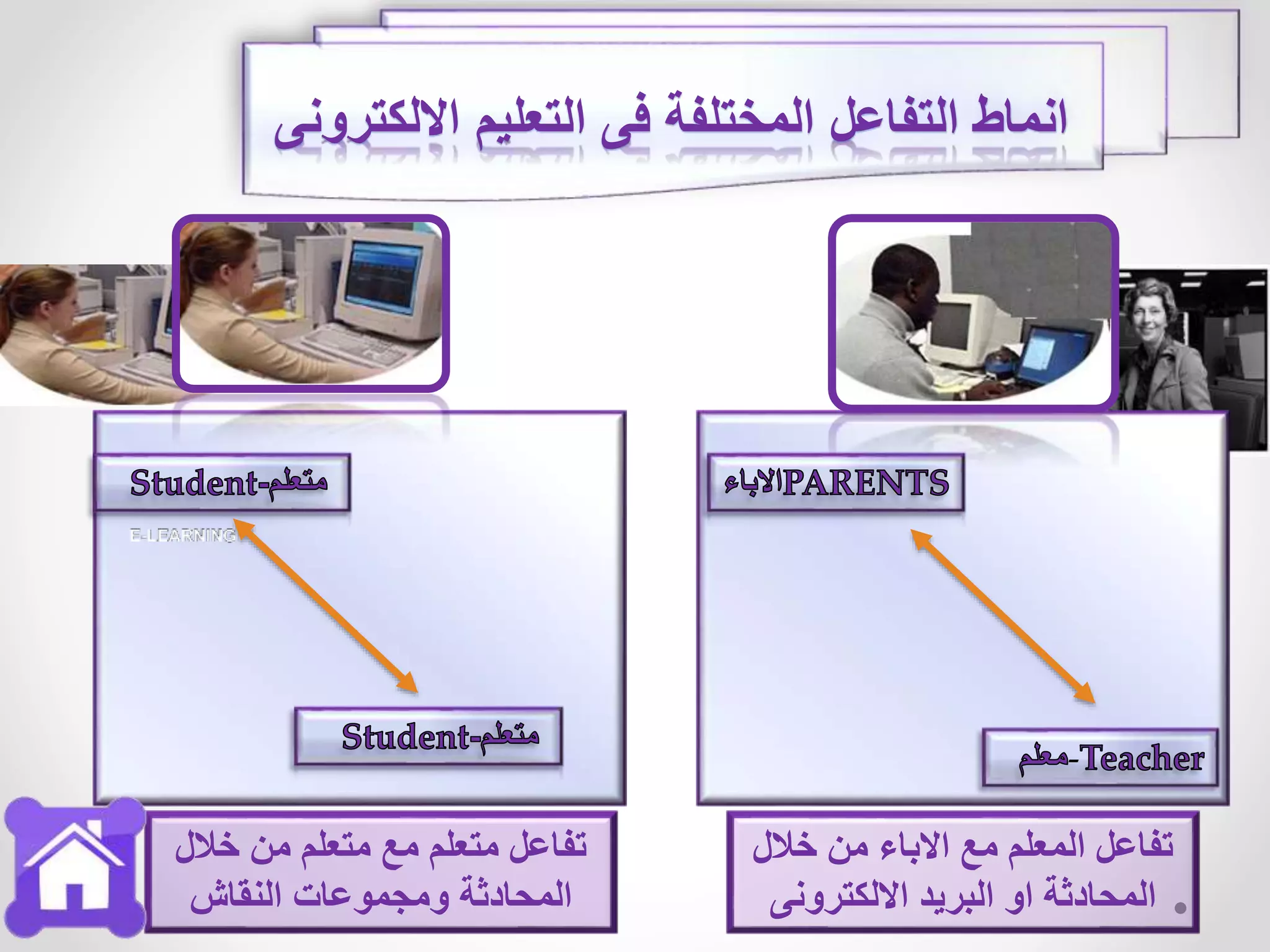 ‫االلكترونى‬ ‫التعليم‬ ‫فى‬ ‫المختلفة‬ ‫التفاعل‬ ‫انماط‬
-
‫خالل‬ ‫من‬ ‫متعلم‬ ‫مع‬ ‫متعلم‬ ‫تفاعل‬
‫النقاش‬ ‫ومجموعات‬ ‫المحادثة‬
‫خالل‬ ‫من‬ ‫االباء‬ ‫مع‬ ‫المعلم‬ ‫تفاعل‬
‫االلكترونى‬ ‫البريد‬ ‫او‬ ‫المحادثة‬
 