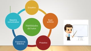 Habilidades
del tutor
Empático
Buen
anfitrión
Proactivo
Experiencia
didáctica
Maestría
comunicativa
 
