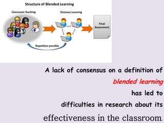 A lack of consensus on a definition of
blended learning
has led to
difficulties in research about its
effectiveness in the classroom.
 
