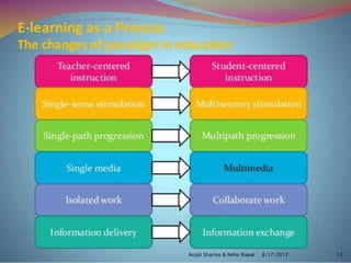 8/17/2017Anjali Sharma & Neha Rawat 13
 