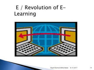 E / Revolution of E-
Learning
8/17/2017Anjali Sharma & Neha Rawat 14
 
