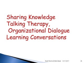 Sharing Knowledge
Talking Therapy,
Organizational Dialogue
Learning Conversations
8/17/2017Anjali Sharma & Neha Rawat 26
 