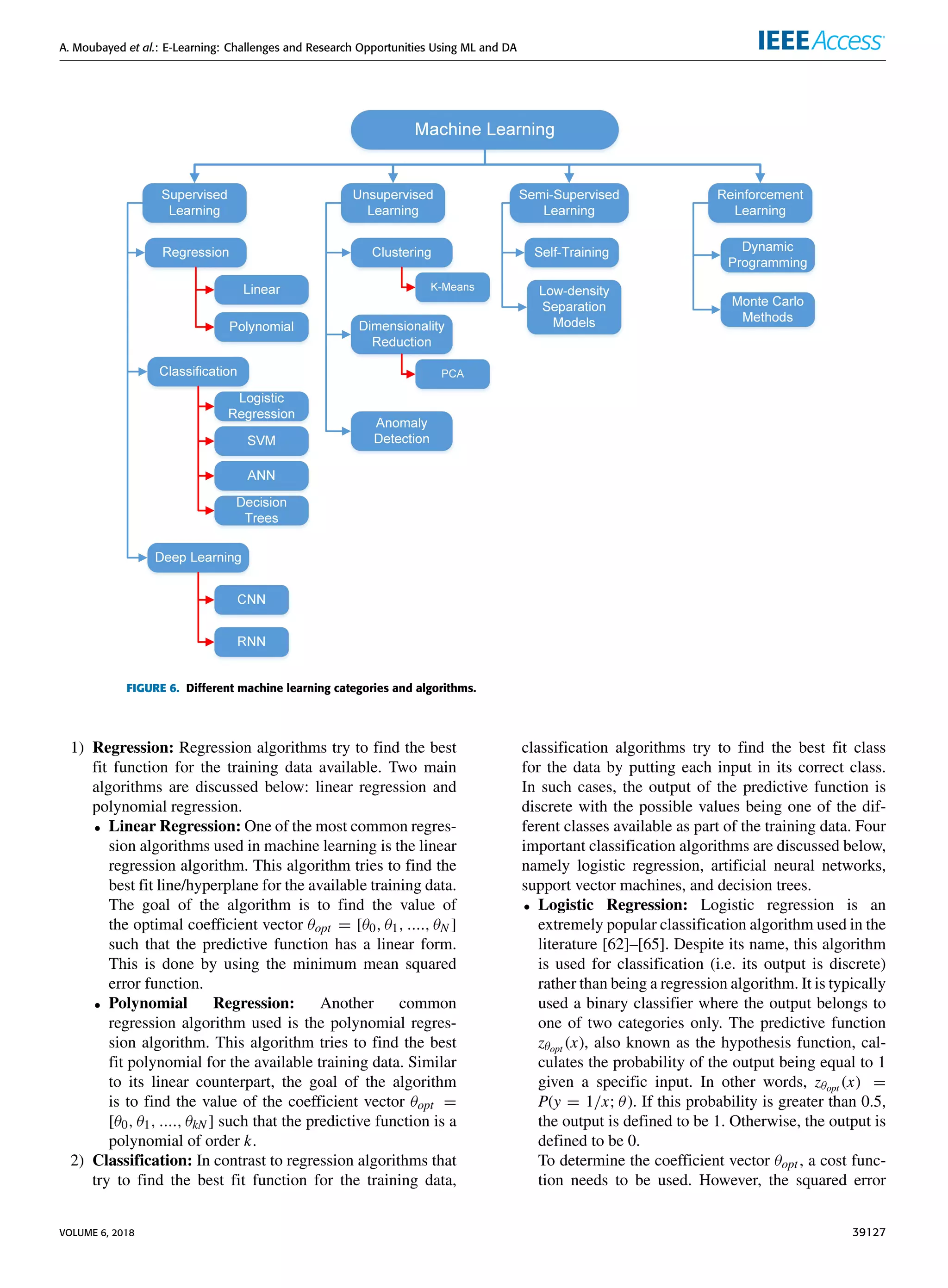 A. Moubayed et al.: E-Learning: Challenges and Research Opportunities Using ML and DA
FIGURE 6. Different machine learning categories and algorithms.
1) Regression: Regression algorithms try to ﬁnd the best
ﬁt function for the training data available. Two main
algorithms are discussed below: linear regression and
polynomial regression.
• Linear Regression: One of the most common regres-
sion algorithms used in machine learning is the linear
regression algorithm. This algorithm tries to ﬁnd the
best ﬁt line/hyperplane for the available training data.
The goal of the algorithm is to ﬁnd the value of
the optimal coefﬁcient vector θopt = [θ0, θ1, ...., θN ]
such that the predictive function has a linear form.
This is done by using the minimum mean squared
error function.
• Polynomial Regression: Another common
regression algorithm used is the polynomial regres-
sion algorithm. This algorithm tries to ﬁnd the best
ﬁt polynomial for the available training data. Similar
to its linear counterpart, the goal of the algorithm
is to ﬁnd the value of the coefﬁcient vector θopt =
[θ0, θ1, ...., θkN ] such that the predictive function is a
polynomial of order k.
2) Classiﬁcation: In contrast to regression algorithms that
try to ﬁnd the best ﬁt function for the training data,
classiﬁcation algorithms try to ﬁnd the best ﬁt class
for the data by putting each input in its correct class.
In such cases, the output of the predictive function is
discrete with the possible values being one of the dif-
ferent classes available as part of the training data. Four
important classiﬁcation algorithms are discussed below,
namely logistic regression, artiﬁcial neural networks,
support vector machines, and decision trees.
• Logistic Regression: Logistic regression is an
extremely popular classiﬁcation algorithm used in the
literature [62]–[65]. Despite its name, this algorithm
is used for classiﬁcation (i.e. its output is discrete)
rather than being a regression algorithm. It is typically
used a binary classiﬁer where the output belongs to
one of two categories only. The predictive function
zθopt (x), also known as the hypothesis function, cal-
culates the probability of the output being equal to 1
given a speciﬁc input. In other words, zθopt (x) =
P(y = 1/x; θ). If this probability is greater than 0.5,
the output is deﬁned to be 1. Otherwise, the output is
deﬁned to be 0.
To determine the coefﬁcient vector θopt, a cost func-
tion needs to be used. However, the squared error
VOLUME 6, 2018 39127
 
