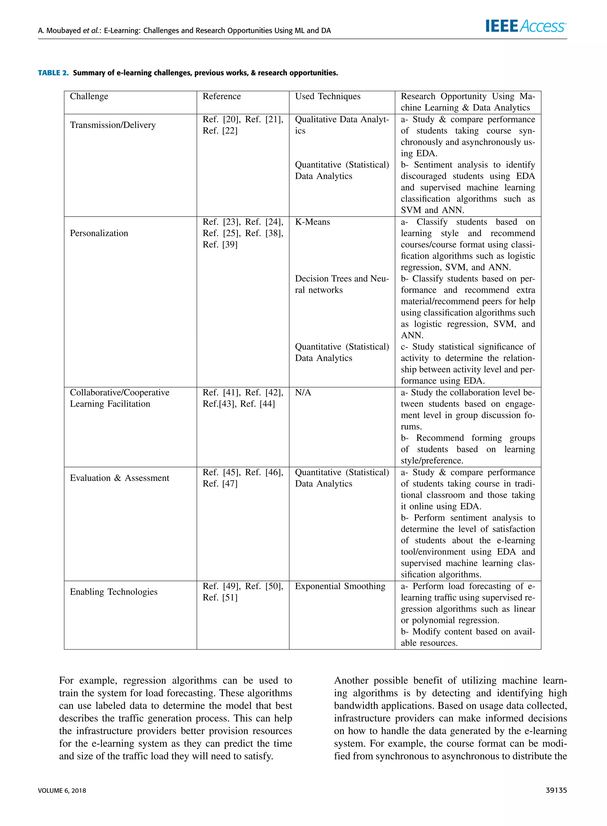 A. Moubayed et al.: E-Learning: Challenges and Research Opportunities Using ML and DA
TABLE 2. Summary of e-learning challenges, previous works, & research opportunities.
For example, regression algorithms can be used to
train the system for load forecasting. These algorithms
can use labeled data to determine the model that best
describes the trafﬁc generation process. This can help
the infrastructure providers better provision resources
for the e-learning system as they can predict the time
and size of the trafﬁc load they will need to satisfy.
Another possible beneﬁt of utilizing machine learn-
ing algorithms is by detecting and identifying high
bandwidth applications. Based on usage data collected,
infrastructure providers can make informed decisions
on how to handle the data generated by the e-learning
system. For example, the course format can be modi-
ﬁed from synchronous to asynchronous to distribute the
VOLUME 6, 2018 39135
 