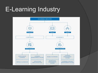 E-Learning Industry
 