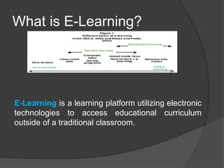 What is E-Learning?
E-Learning is a learning platform utilizing electronic
technologies to access educational curriculum
outside of a traditional classroom.
 