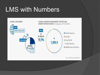 LMS with Numbers
 