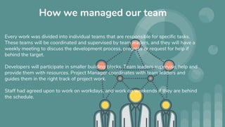 How we managed our team
Every work was divided into individual teams that are responsible for specific tasks.
These teams will be coordinated and supervised by team leaders, and they will have a
weekly meeting to discuss the development process, progress or request for help if
behind the target.
Developers will participate in smaller building blocks. Team leaders supervise, help and
provide them with resources. Project Manager coordinates with team leaders and
guides them in the right track of project work.
Staff had agreed upon to work on workdays, and work on weekends if they are behind
the schedule.
 
