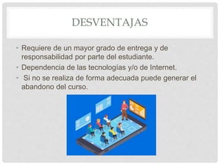 DESVENTAJAS
• Requiere de un mayor grado de entrega y de
responsabilidad por parte del estudiante.
• Dependencia de las tecnologías y/o de Internet.
• Si no se realiza de forma adecuada puede generar el
abandono del curso.
 