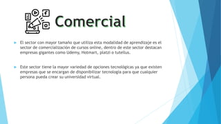  El sector con mayor tamaño que utiliza esta modalidad de aprendizaje es el
sector de comercialización de cursos online, dentro de este sector destacan
empresas gigantes como Udemy, Hotmart, platzi o tutellus.
 Este sector tiene la mayor variedad de opciones tecnológicas ya que existen
empresas que se encargan de disponibilizar tecnología para que cualquier
persona pueda crear su universidad virtual.
 
