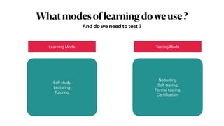 Whatmodesoflearningdoweuse?
And do we need to test ?
No testing
Self-testing
Formal testing
Certification
Self-study
Lecturing
Tutoring
Learning Mode Testing Mode
 