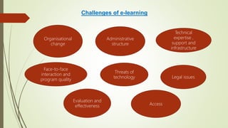 Organisational
change
Access
Administrative
structure
Technical
expertise ,
support and
infrastructure
Face-to-face
interaction and
program quality
Threats of
technology Legal issues
Evaluation and
effectiveness
Challenges of e-learning
 
