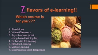 7
1. Standalone
2. Virtual-Classroom
3. Asynchronous (email,
comp based training,fax)
4. Embedded E-Learning
5. Blended Learning
6. Mobile Learning
7. Synchronous (chat, telephone)
 
