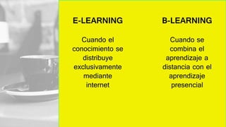 E-LEARNING
Cuando el
conocimiento se
distribuye
exclusivamente
mediante
internet
B-LEARNING
Cuando se
combina el
aprendizaje a
distancia con el
aprendizaje
presencial