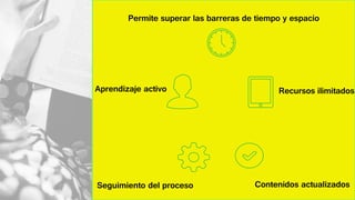 Recursos ilimitados
Permite superar las barreras de tiempo y espacio
Aprendizaje activo
Seguimiento del proceso Contenidos actualizados