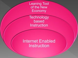 Leaning Tool
of the New
Economy
Technology
based
Instruction
Internet Enabled
Instruction
 