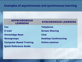 Electronic learning and its concept e-Learning.ppt