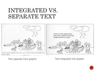 Text separate from graphic Text integrated into graphic 
 