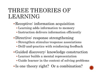  Receptive: information acquisition 
 Learning adds information to memory 
 Instruction delivers information efficiently 
Directive: response strengthening 
 Strengthen stimulus-response associations 
 Drill-and-practice with reinforcing feedback 
Guided discovery: knowledge construction 
 Learner builds a mental representation 
 Guide learner in the context of solving problems 
 Is one theory right? Or a combination? 
 