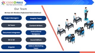 Our Team
We have 50+ Members Professional Team Consists of :
Project Managers
3d Team
Sound Editors
Graphic Team
Angular
Document Integrator
QA & QC
Content Writers
Instructional
Designers
Sales & Marketing
Team
 