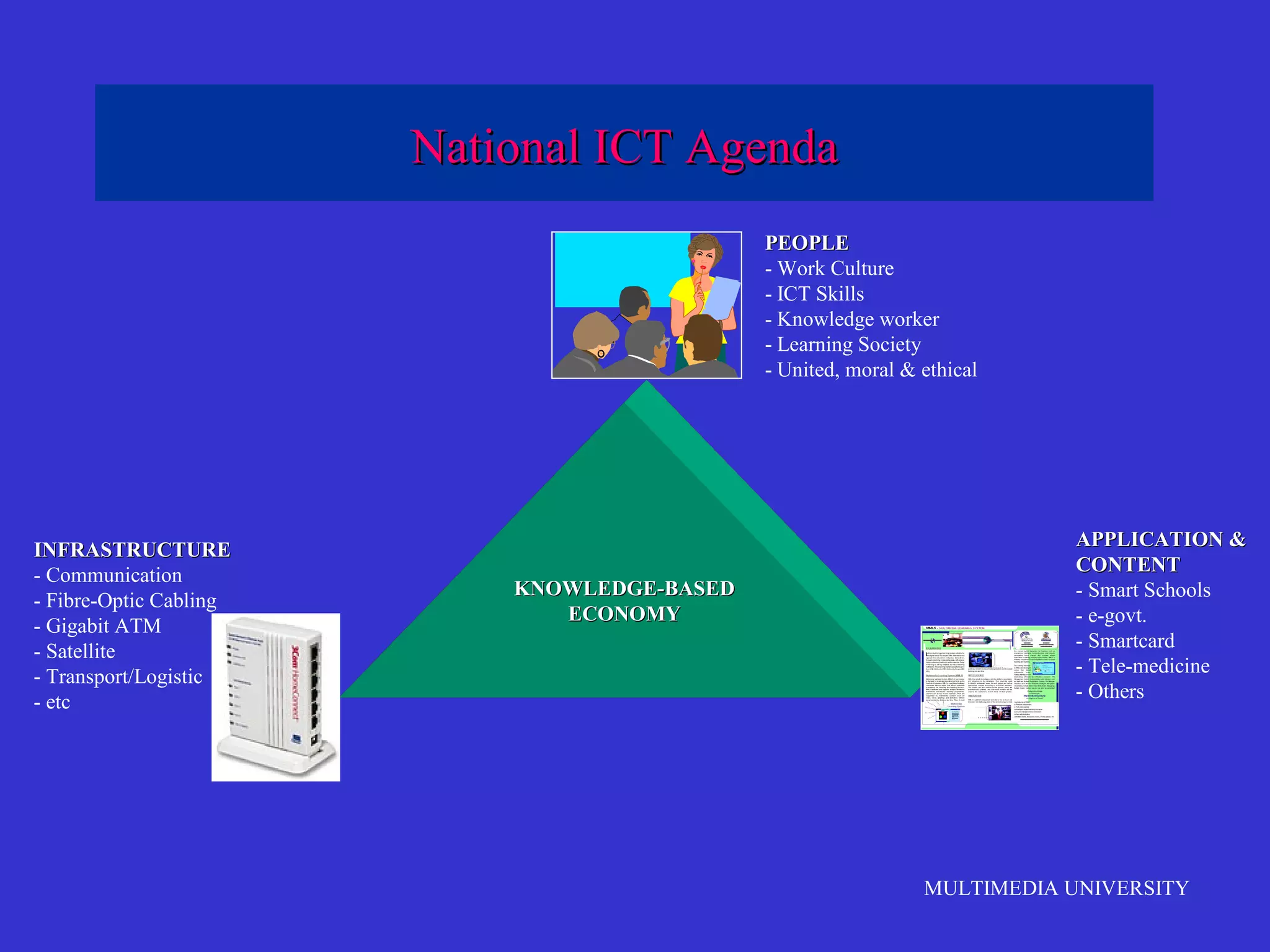 National ICT Agenda
PEOPLE
- Work Culture
- ICT Skills
- Knowledge worker
- Learning Society
- United, moral & ethical

INFRASTRUCTURE
- Communication
- Fibre-Optic Cabling
- Gigabit ATM
- Satellite
- Transport/Logistic
- etc

KNOWLEDGE-BASED
ECONOMY

APPLICATION &
CONTENT
- Smart Schools
- e-govt.
- Smartcard
- Tele-medicine
- Others

MULTIMEDIA UNIVERSITY

 