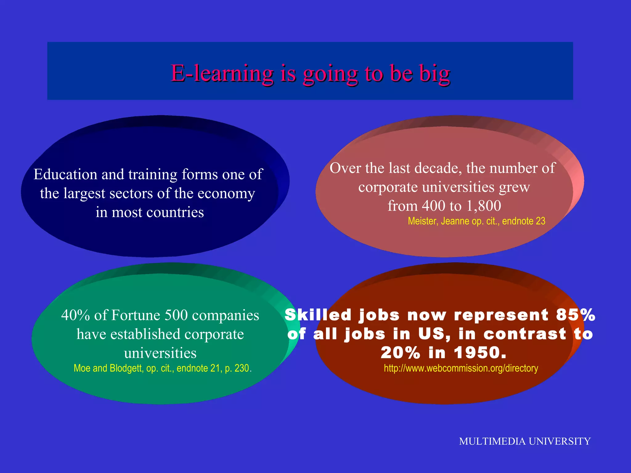 E-learning is going to be big

Education and training forms one of
the largest sectors of the economy
in most countries

40% of Fortune 500 companies
have established corporate
universities
Moe and Blodgett, op. cit., endnote 21, p. 230.

Over the last decade, the number of
corporate universities grew
from 400 to 1,800
Meister, Jeanne op. cit., endnote 23

Skilled jobs now represent 85%
of all jobs in US, in contrast to
20% in 1950.
http://www.webcommission.org/directory

MULTIMEDIA UNIVERSITY

 