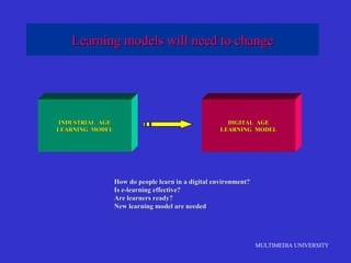 MULTIMEDIA UNIVERSITY
Learning models will need to changeLearning models will need to change
INDUSTRIAL AGEINDUSTRIAL AGE
LEARNING MODELLEARNING MODEL
DIGITAL AGEDIGITAL AGE
LEARNING MODELLEARNING MODEL
How do people learn in a digital environment?How do people learn in a digital environment?
Is e-learning effective?Is e-learning effective?
Are learners ready?Are learners ready?
New learning model are neededNew learning model are needed
 