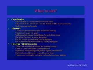 MULTIMEDIA UNIVERSITY
Where to start?Where to start?
• ConsolidatingConsolidating
– School website is current and reflects school cultureSchool website is current and reflects school culture
– School website has educational value for students and the wider communitySchool website has educational value for students and the wider community
– Students can use multi mediaStudents can use multi media
• AdvancedAdvanced
– Teacher use the Intranet to display and initiate learningTeacher use the Intranet to display and initiate learning
– Teachers can design web pagesTeachers can design web pages
– Students submit learning using floppy, Network, Print formatStudents submit learning using floppy, Network, Print format
– Use selected software to source knowledgeUse selected software to source knowledge
– Use the Internet to compliment learning outcomesUse the Internet to compliment learning outcomes
– Use of personal web pages to link to a variety of programUse of personal web pages to link to a variety of program
• e-learning / digital classroome-learning / digital classroom
– Teacher use the Intranet to initiate and measure learningTeacher use the Intranet to initiate and measure learning
– E Mail is a focal educational exchange mediumE Mail is a focal educational exchange medium
– Students are able to manage and produce digitally edited moviesStudents are able to manage and produce digitally edited movies
– Multimedia visual literacy is a valued learning focusMultimedia visual literacy is a valued learning focus
– Teachers can comfortably use digital multimedia to enhance learningTeachers can comfortably use digital multimedia to enhance learning
 