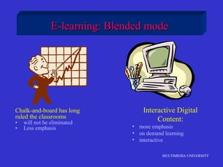 MULTIMEDIA UNIVERSITY
E-learning: Blended modeE-learning: Blended mode
Chalk-and-board has long
ruled the classrooms
• will not be eliminated
• Less emphasis
Interactive Digital
Content:
• more emphasis
• on demand learning
• interactive
 