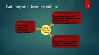 Building an e-learning culture 17
Learner:
Self-directed
Self-motivated
Self-regulating
Lifelong learning
Teacher:
Develop knowledge & skills
Understand learning and its need
Facilitate learning
Create learning opportunities
Administrator:
Create Learning environment
Provide ICT infrastructure
Resources for lifelong learning
Building an
E-learning
Culture
 