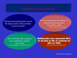 MULTIMEDIA UNIVERSITY
E-learning is going to be big
Education and training forms one of
the largest sectors of the economy
in most countries
Over the last decade, the number of
corporate universities grew
from 400 to 1,800
Meister, Jeanne op. cit., endnote 23
40% of Fortune 500 companies
have established corporate
universities
Moe and Blodgett, op. cit., endnote 21, p. 230.
Skilled jobs now represent 85%
of all jobs in US, in contrast to
20% in 1950.
http://www.webcommission.org/directory
 