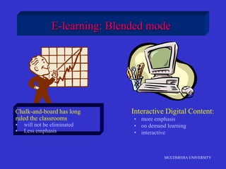 MULTIMEDIA UNIVERSITY
E-learning: Blended mode
Chalk-and-board has long
ruled the classrooms
• will not be eliminated
• Less emphasis
Interactive Digital Content:
• more emphasis
• on demand learning
• interactive
 