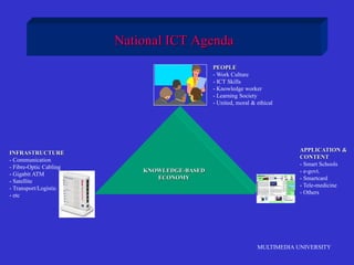 MULTIMEDIA UNIVERSITY
National ICT Agenda
KNOWLEDGE-BASED
ECONOMY
PEOPLE
- Work Culture
- ICT Skills
- Knowledge worker
- Learning Society
- United, moral & ethical
INFRASTRUCTURE
- Communication
- Fibre-Optic Cabling
- Gigabit ATM
- Satellite
- Transport/Logistic
- etc
APPLICATION &
CONTENT
- Smart Schools
- e-govt.
- Smartcard
- Tele-medicine
- Others
 