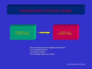 MULTIMEDIA UNIVERSITY
Learning models will need to change
INDUSTRIAL AGE
LEARNING MODEL
DIGITAL AGE
LEARNING MODEL
How do people learn in a digital environment?
Is e-learning effective?
Are learners ready?
New learning model are needed
 