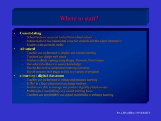 MULTIMEDIA UNIVERSITY
Where to start?
• Consolidating
– School website is current and reflects school culture
– School website has educational value for students and the wider community
– Students can use multi media
• Advanced
– Teacher use the Intranet to display and initiate learning
– Teachers can design web pages
– Students submit learning using floppy, Network, Print format
– Use selected software to source knowledge
– Use the Internet to compliment learning outcomes
– Use of personal web pages to link to a variety of program
• e-learning / digital classroom
– Teacher use the Intranet to initiate and measure learning
– E Mail is a focal educational exchange medium
– Students are able to manage and produce digitally edited movies
– Multimedia visual literacy is a valued learning focus
– Teachers can comfortably use digital multimedia to enhance learning
 