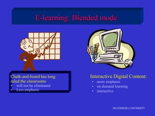 MULTIMEDIA UNIVERSITY
E-learning: Blended mode
Chalk-and-board has long
ruled the classrooms
• will not be eliminated
• Less emphasis
Interactive Digital Content:
• more emphasis
• on demand learning
• interactive
 