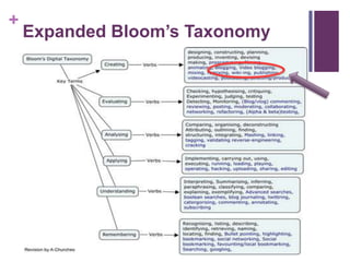 +
    Expanded Bloom’s Taxonomy
 