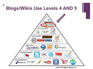 +
    Blogs/Wikis Use Levels 4 AND 5
 